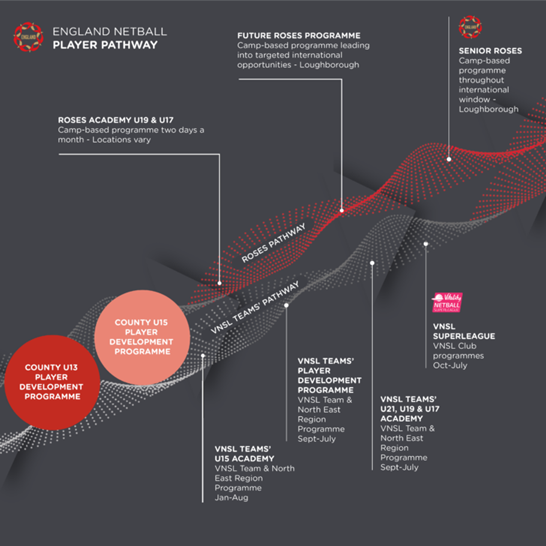EN performance pathway
